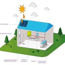 autoconsommation photovoltaique autoconsommation solaire